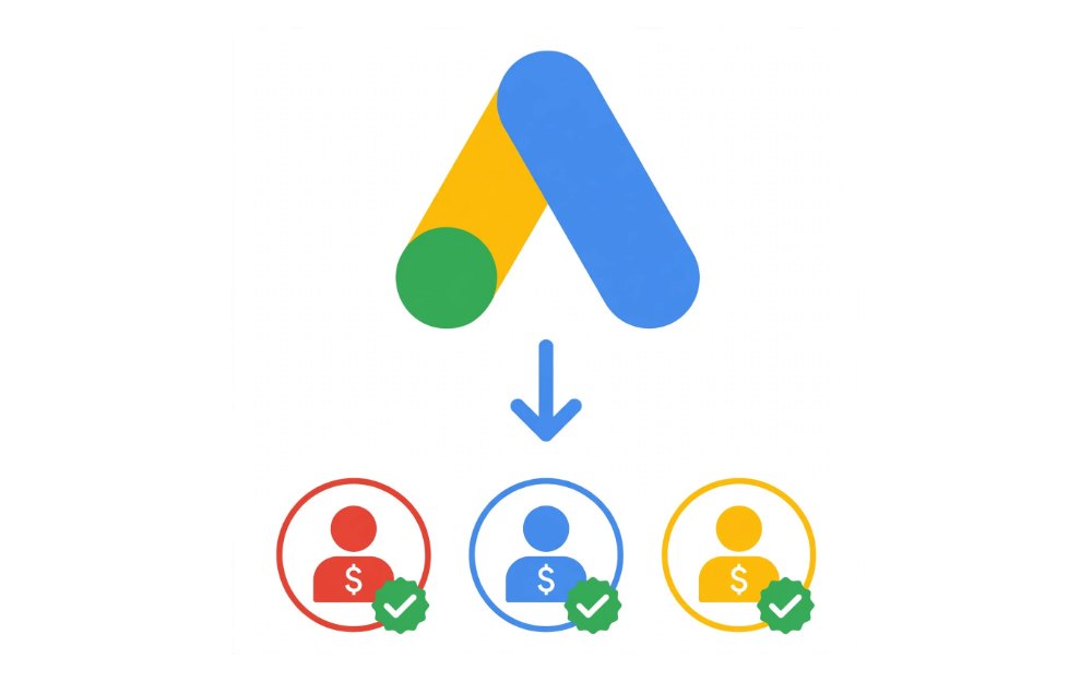 Google Ads generating qualified leads
